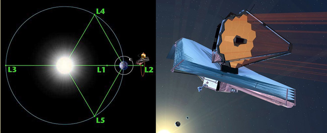 Le télescope spatial James Webb – Guy DOYEN