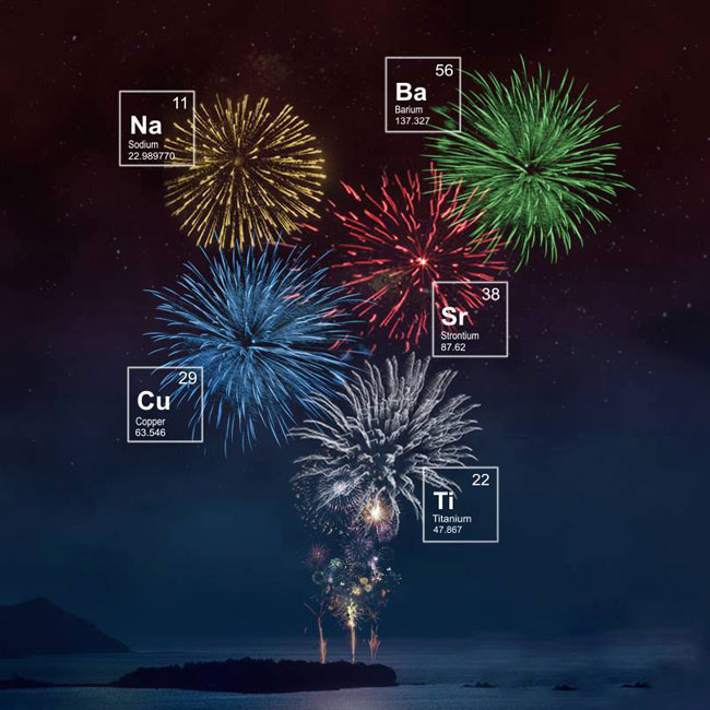 De leur composition à leur explosion, découvrez comment fonctionnent les feux  d'artifice